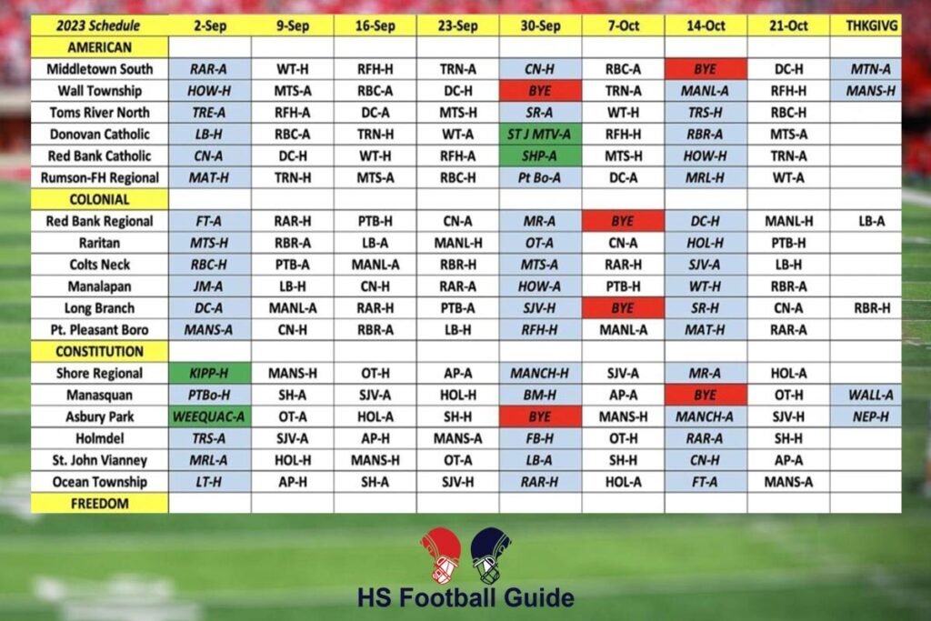 High School Football Key Dates across All 50 States